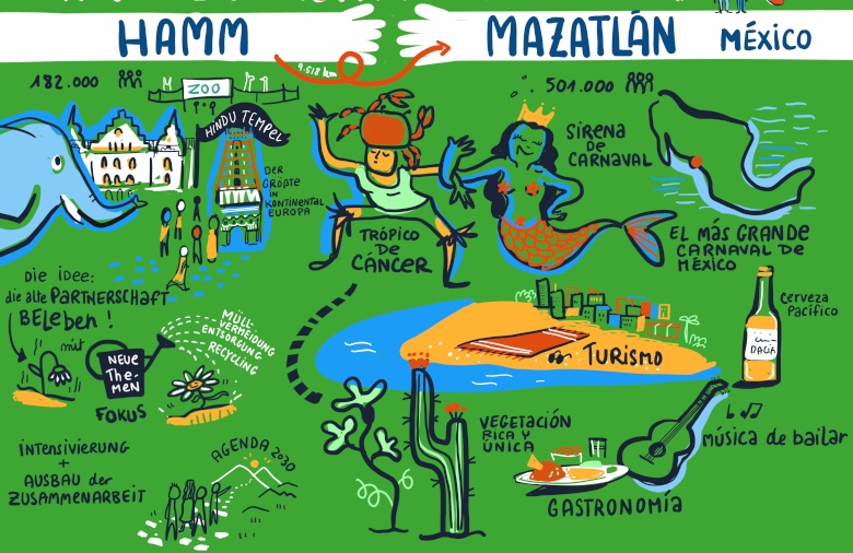Graphic Recording zur Präsentation der Nachhaltigkeitspartnerschaft Hamm - Mazatlán